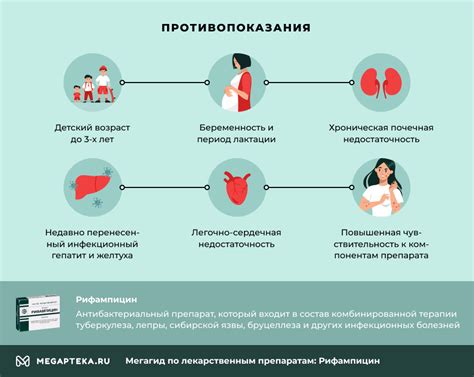 Правильная дозировка при повторном приеме