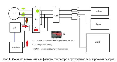 Правильная последовательность подключения