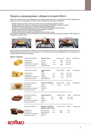 Правильное время обжарки
