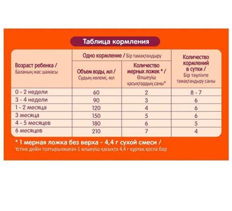 Правильное дозирование детской смеси для кормления щенка