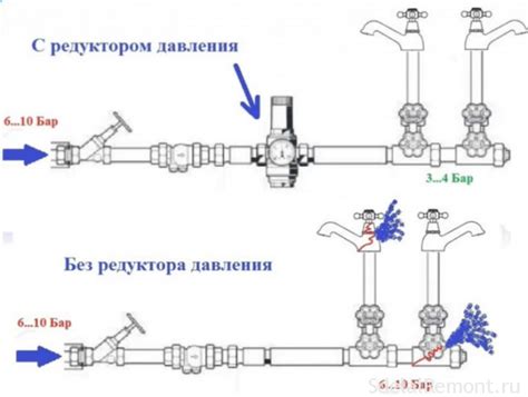 Правильное использование регулятора жесткости воды