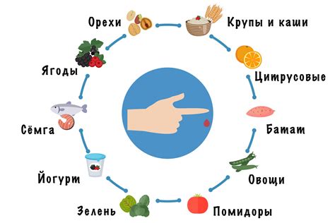 Правильное питание для контроля глюкозы