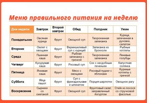 Правильное питание для 40-летней женщины