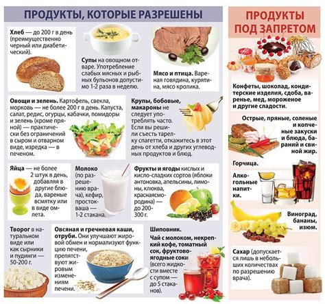 Правильное питание при диабете