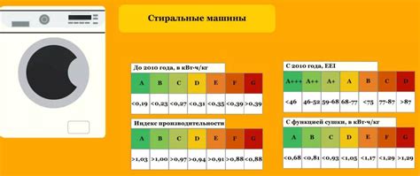 Правильный подбор игрушек для стирки в стиральной машине