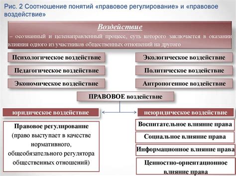 Правовое регулирование субподряда и его разновидности