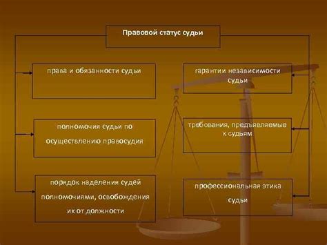 Правовой статус и требования