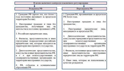 Правовые аспекты выполнения операций с дивидендами