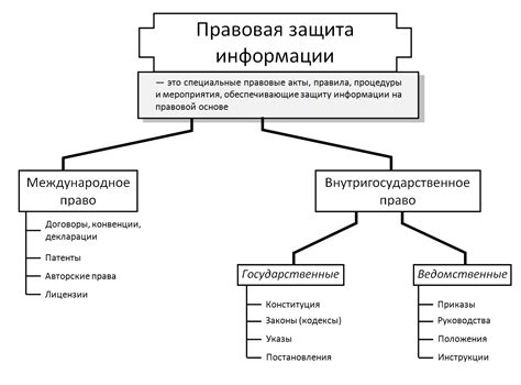 Правовые аспекты запроса пенсионной информации