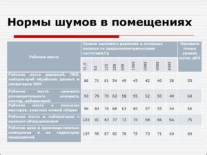 Правовые нормы о проживании в нежилых помещениях