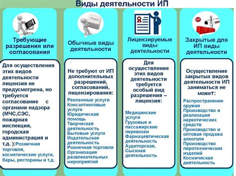 Правовые последствия при открытии ИП по месту прописки