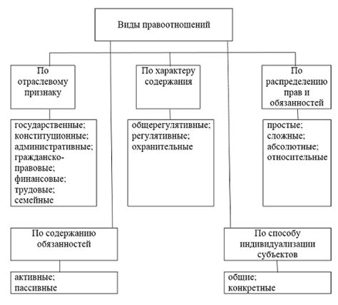 Правовые стороны вопроса