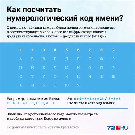 Практические рекомендации: выбор имен ангелов для детей