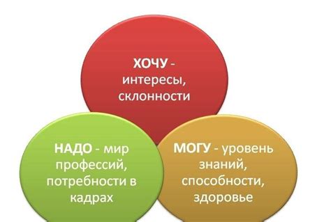 Практические советы и стратегии поиска