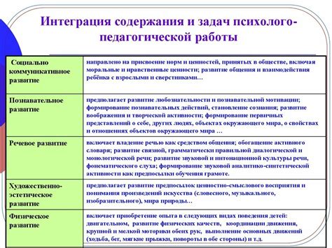 Практический опыт интеграции педагогической и психологической работы