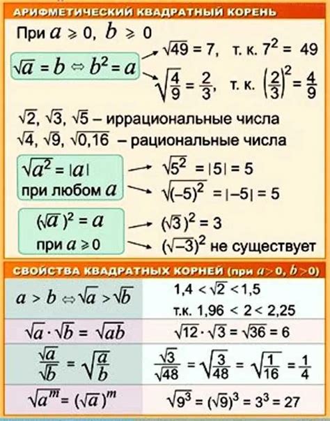 Практическое применение корней в решении задач