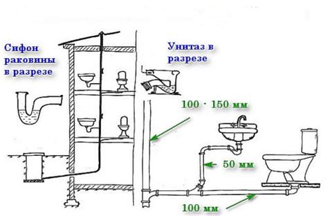 Предварительные действия перед очисткой