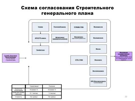 Предварительные согласования с работниками