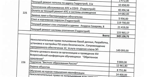 Предоставьте прозрачную отчетность о расходовании средств