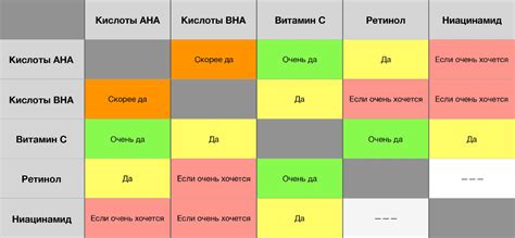 Предотвращает разрушение активных ингредиентов