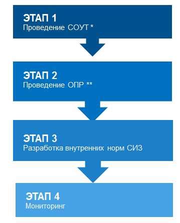 Предотвращение возможных аварий