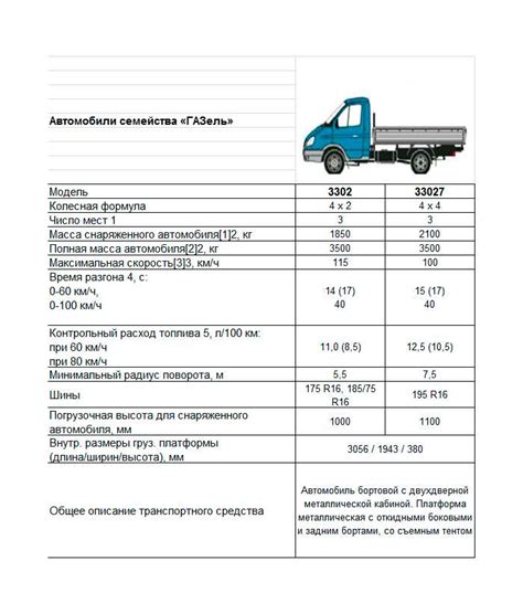 Предполагаемые характеристики автомобиля