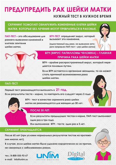 Предупреждение заболеваний шейки матки