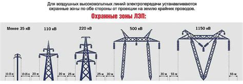 Преимущества безопасного использования ЛЭП