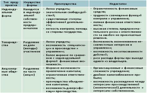 Преимущества горячего обертывания по сравнению с другими методами