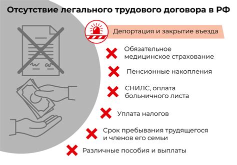 Преимущества заключения договора