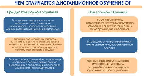 Преимущества заочного обучения фельдшерской специальности