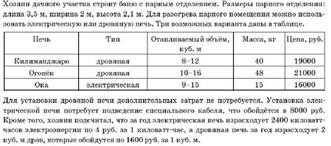 Преимущества знания объема парного отделения