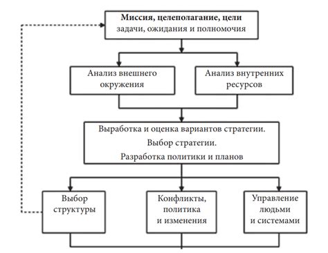 Преимущества изменения правил