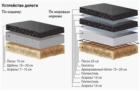 Преимущества использования бетона при обработке деревьев