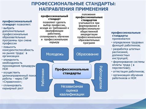 Преимущества использования профстандартов в коммерческих организациях