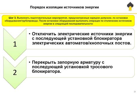 Преимущества использования процедуры изоляции источников энергии