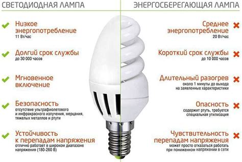 Преимущества использования светодиодных лампочек