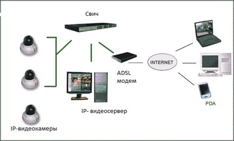 Преимущества использования IP камеры видеонаблюдения через телефон