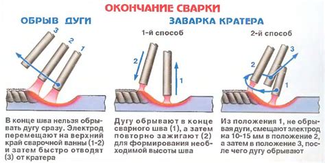 Преимущества и недостатки варки авто инвертором