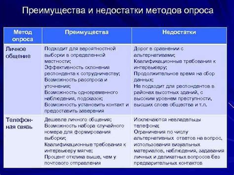 Преимущества и недостатки гематогена