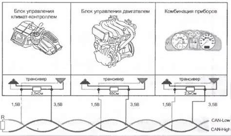 Преимущества и недостатки использования кан шины в автомобиле Приора