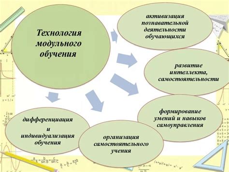 Преимущества и недостатки обучения в школе