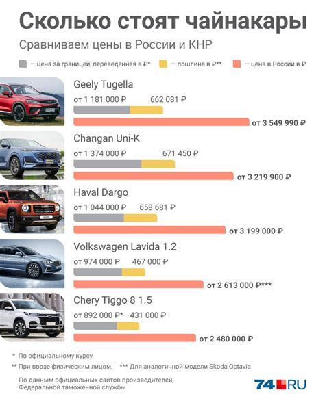 Преимущества и недостатки покупки авто из Китая для России