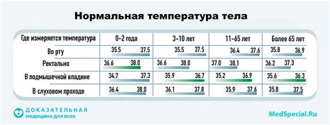 Преимущества и недостатки циклоферона при повышении температуры тела