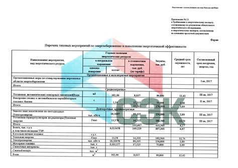 Преимущества и недостатки энергетического паспорта