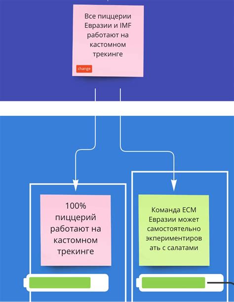 Преимущества конкретной цели