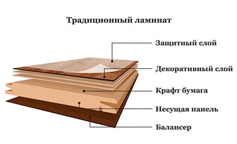 Преимущества ламината в качестве фартука
