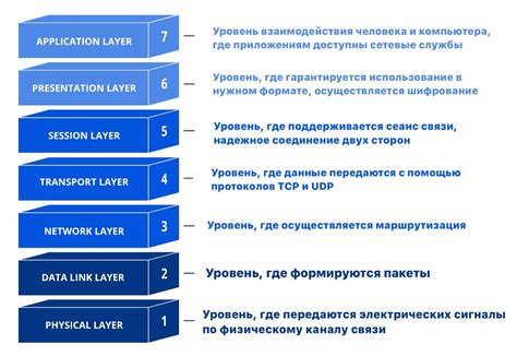 Преимущества модели