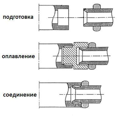 Преимущества нанотехнологий в пайке полипропилена