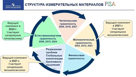 Преимущества обладания аттестатом